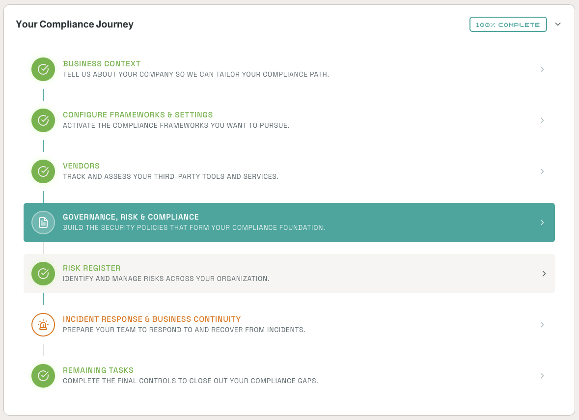 Your Compliance Journey showing stages: Business Context, Configure Frameworks, Vendors, Governance Risk & Compliance (active), Risk Register, Incident Response & Business Continuity, and Remaining Tasks
